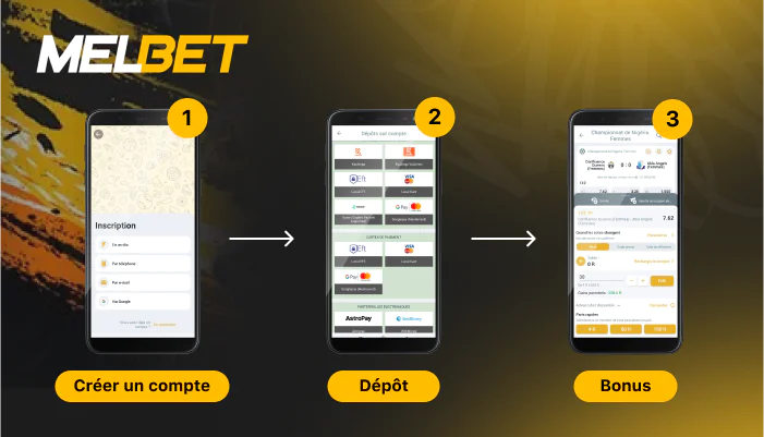Le processus d'obtention d'un bonus Melbet